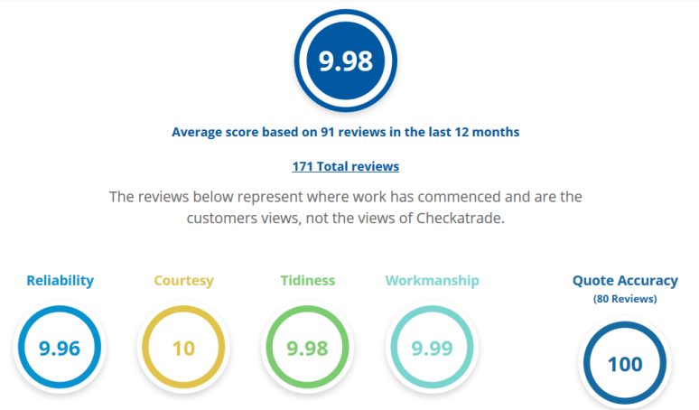 Bear Electrics checkatrade 2020